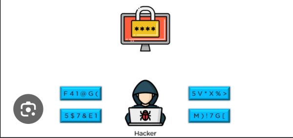 Facebook Hacking using Brute force recovery method